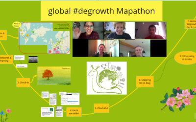 Mapping the Degrowth Movement